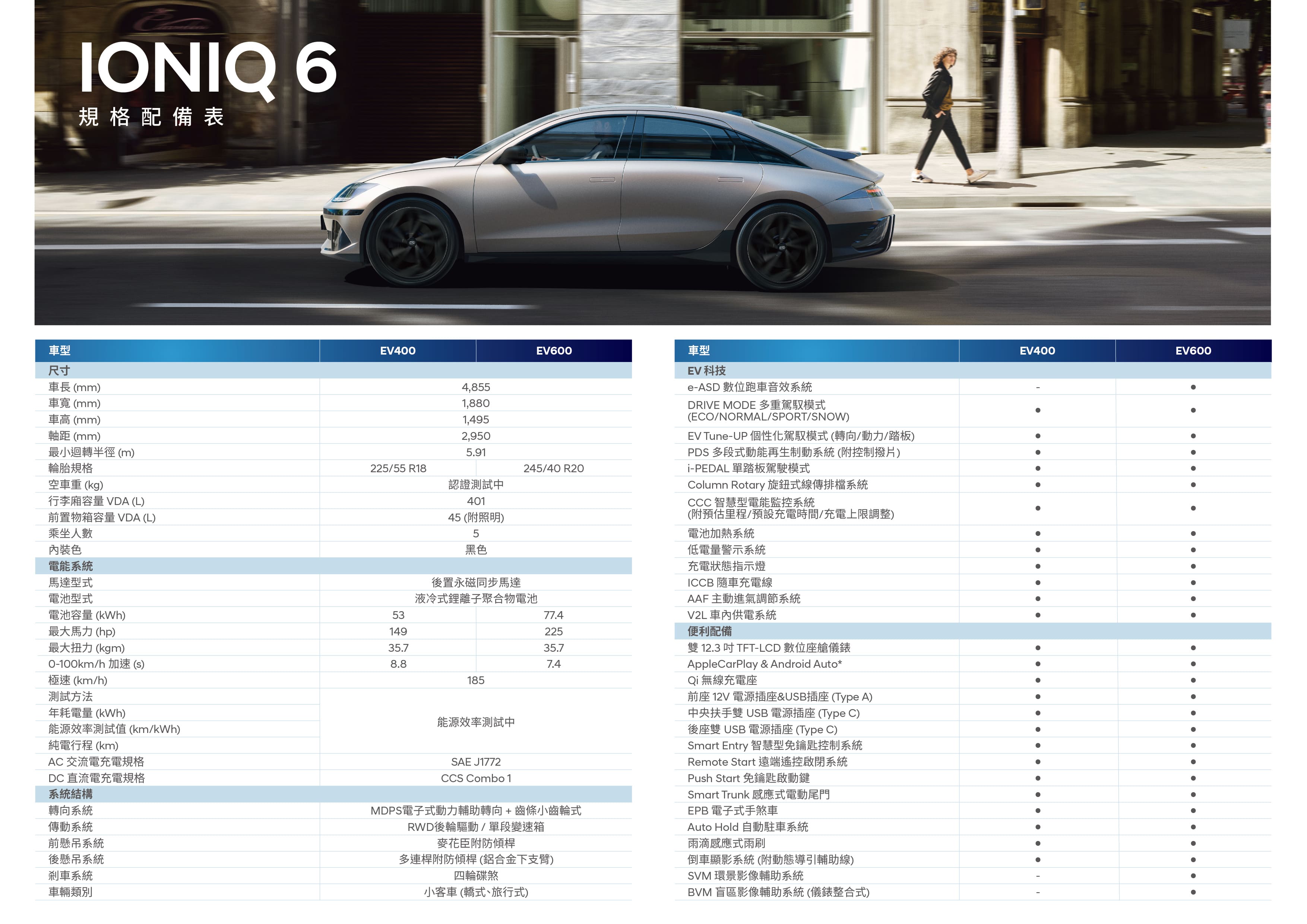 IONIQ 6 2025-規配表0205_正面_0